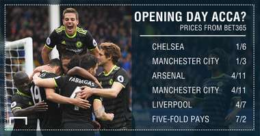 GFX OPENING DAY ACCA