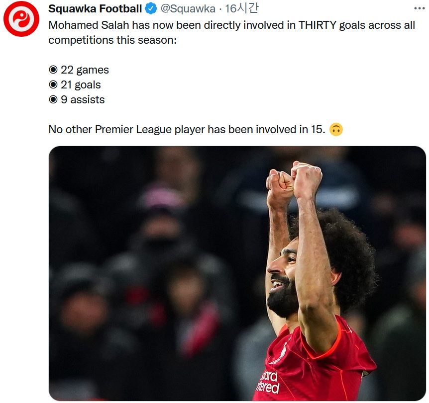 살라, 공식 대회 22경기 공격포인트 30개 고지 점령