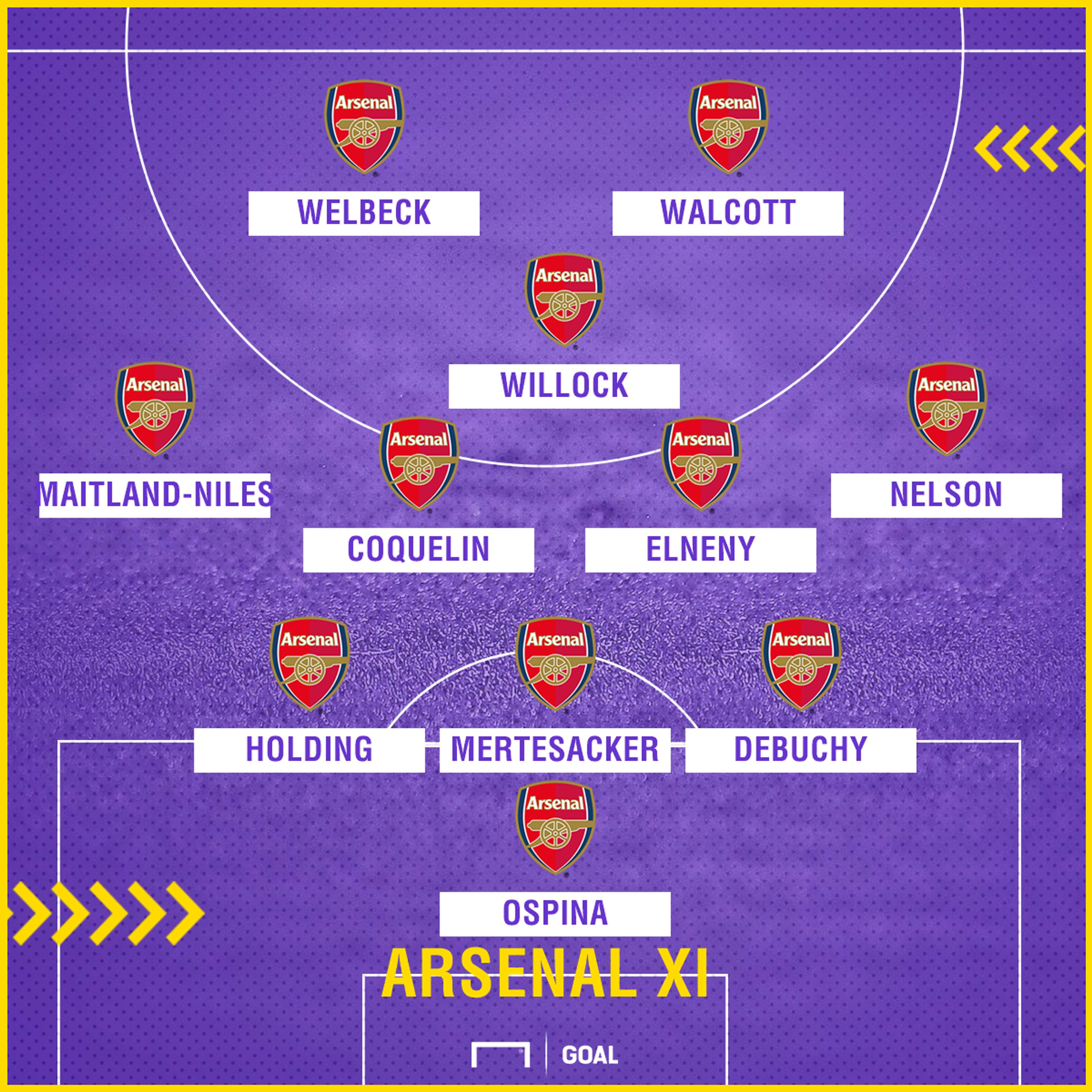 Arsenal v Forest possible XI