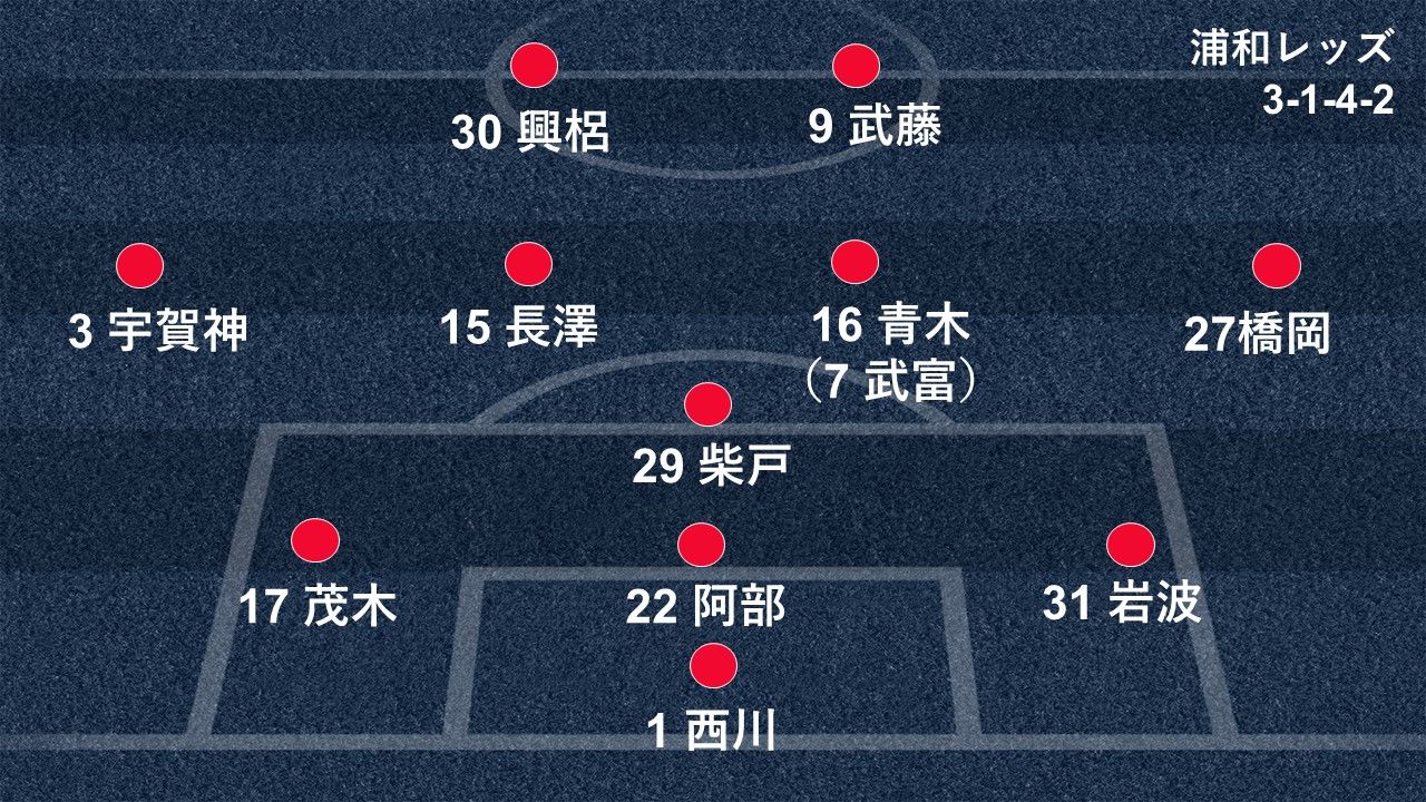 2018-11-22-urawa-formation