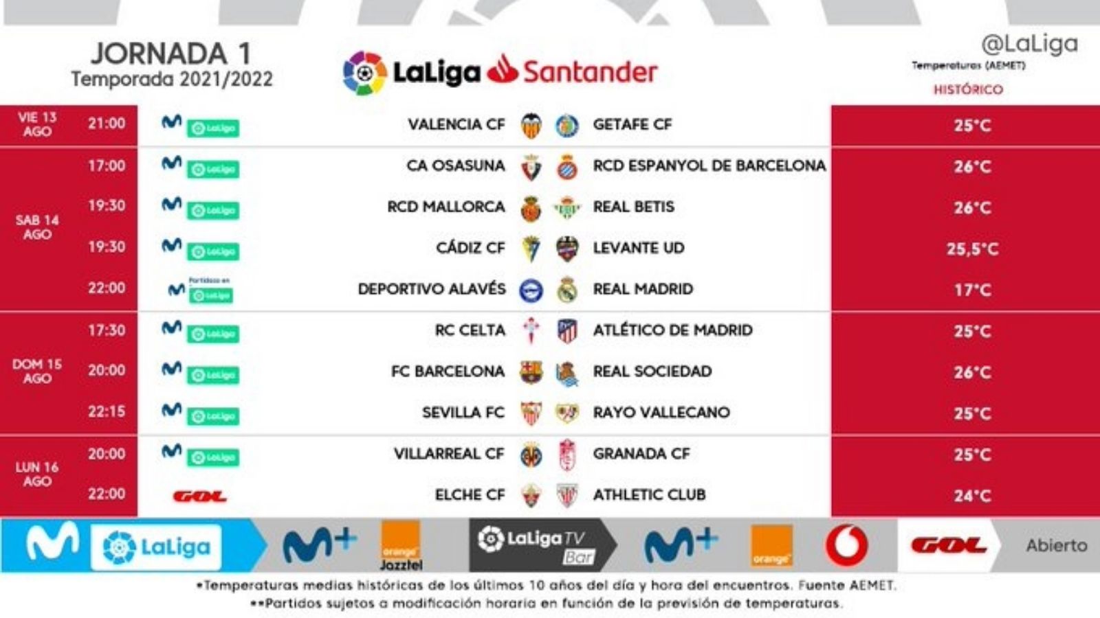 Horarios Jornada 1 LaLiga