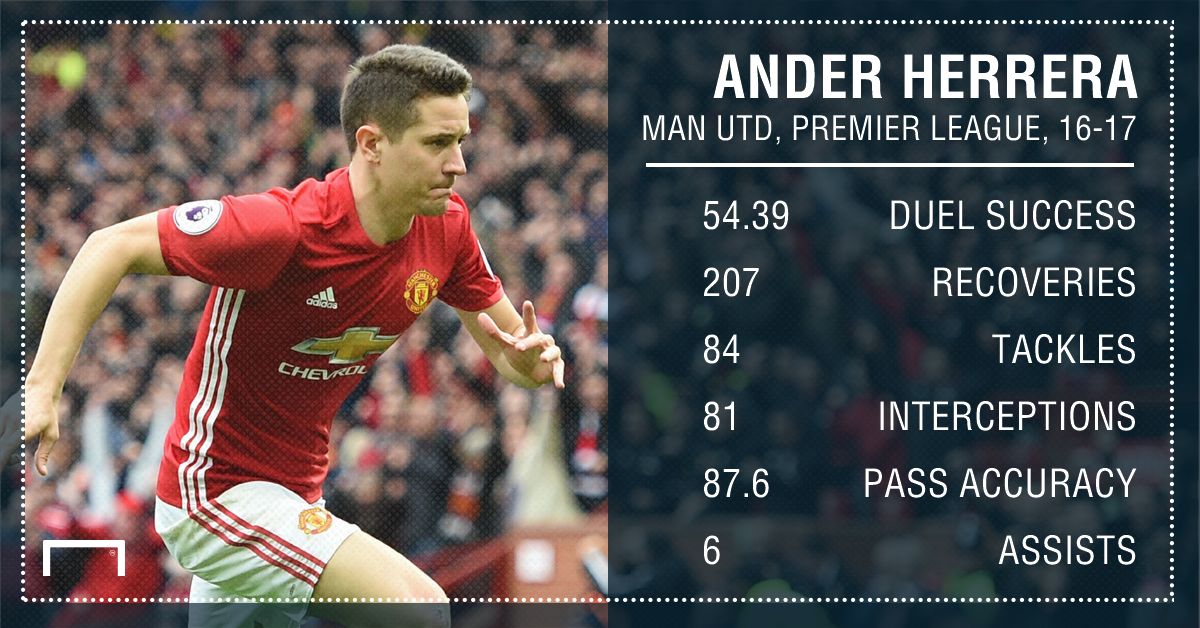 Ander Herrera Manchester United 16 17