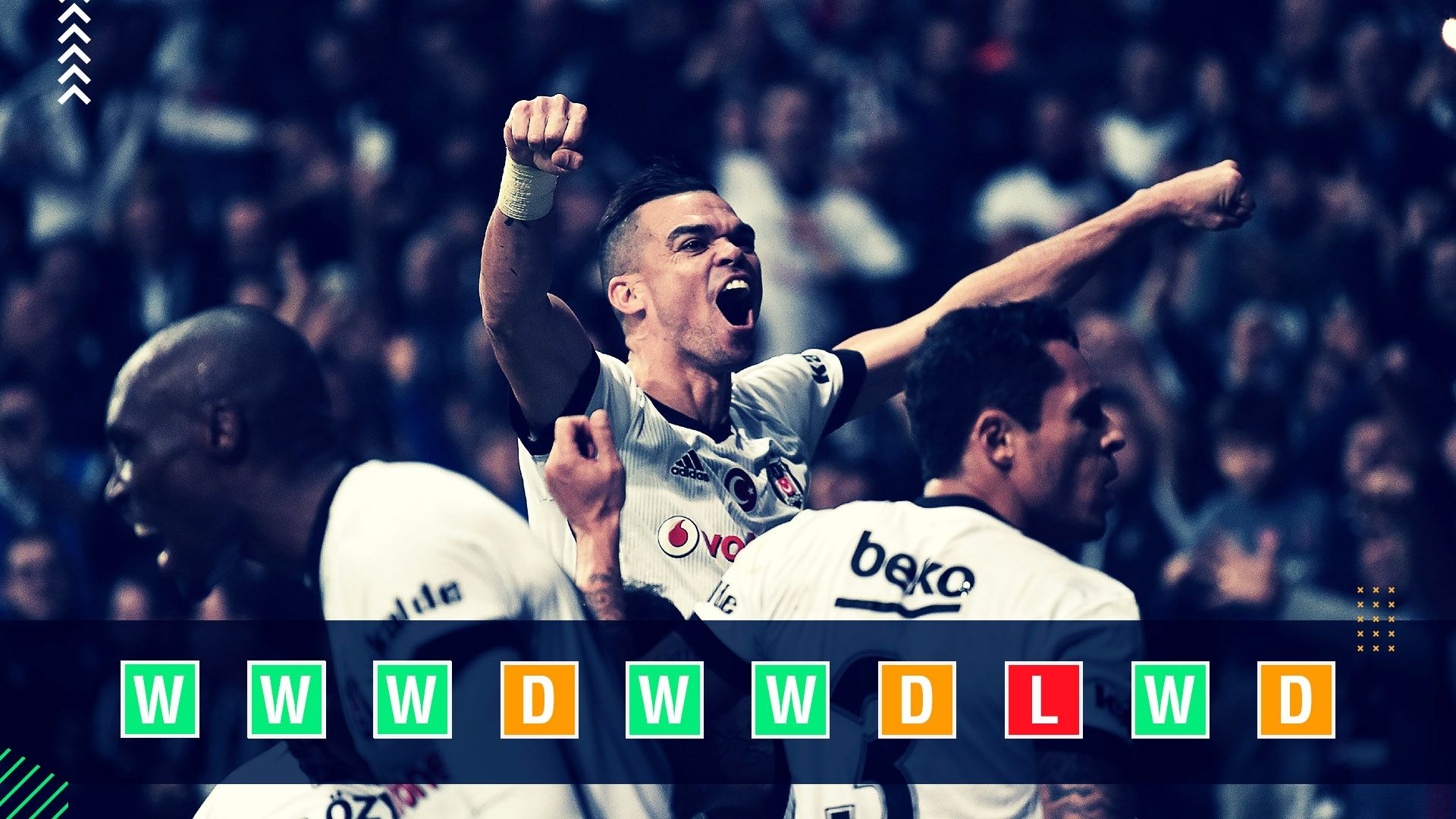 Besiktas Champions League power rankings