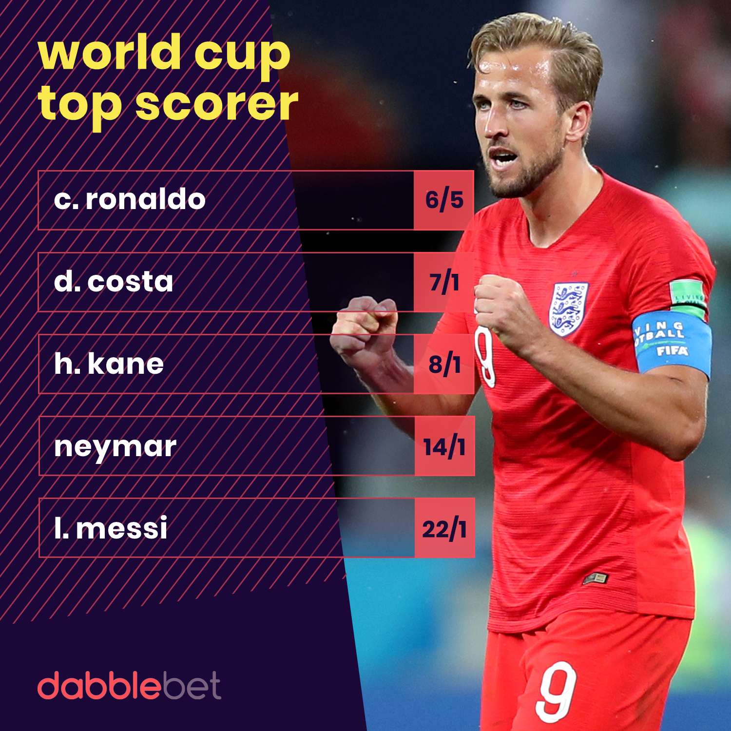 World Cup top scorer 20-06 graphic