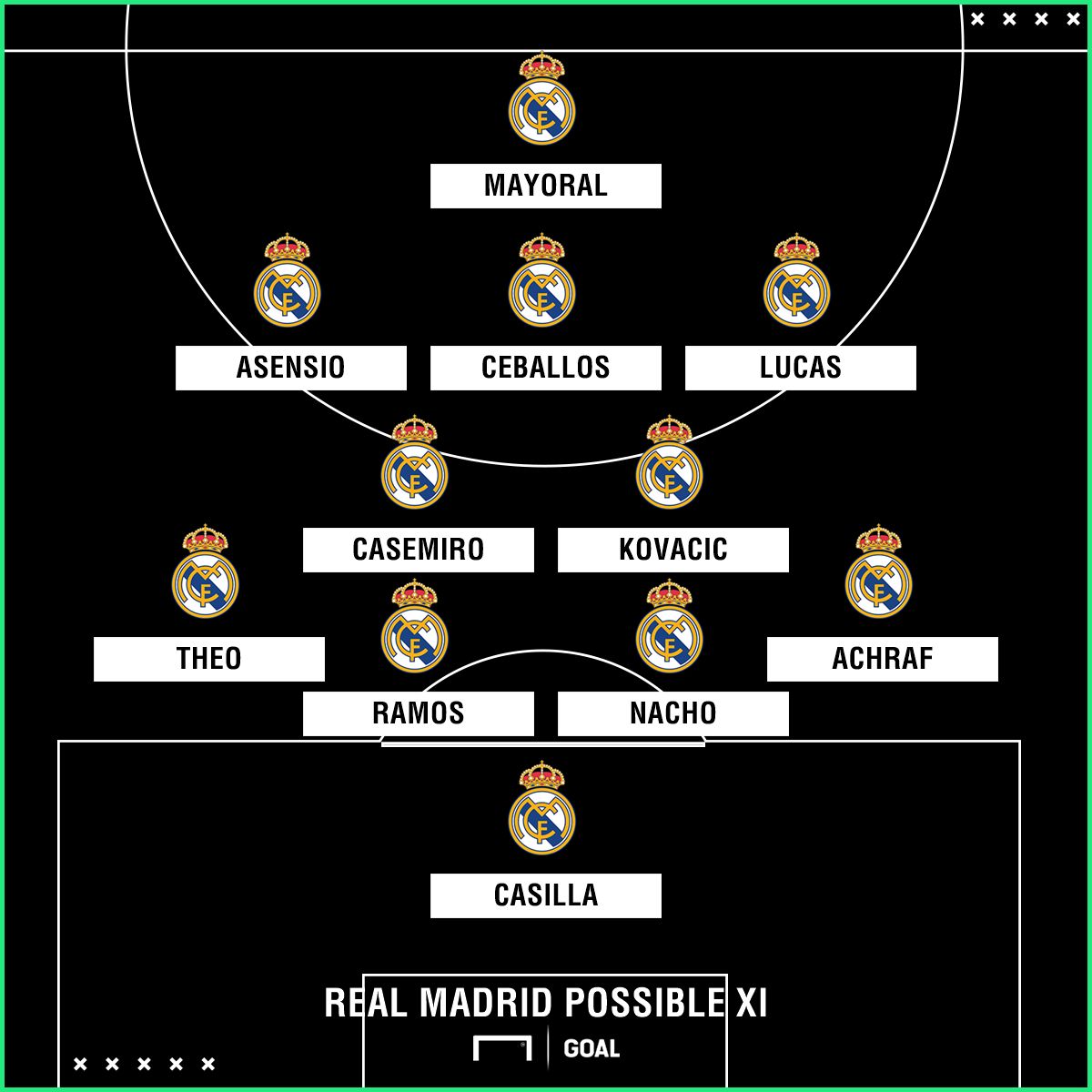 Real Madrid possible Sevilla