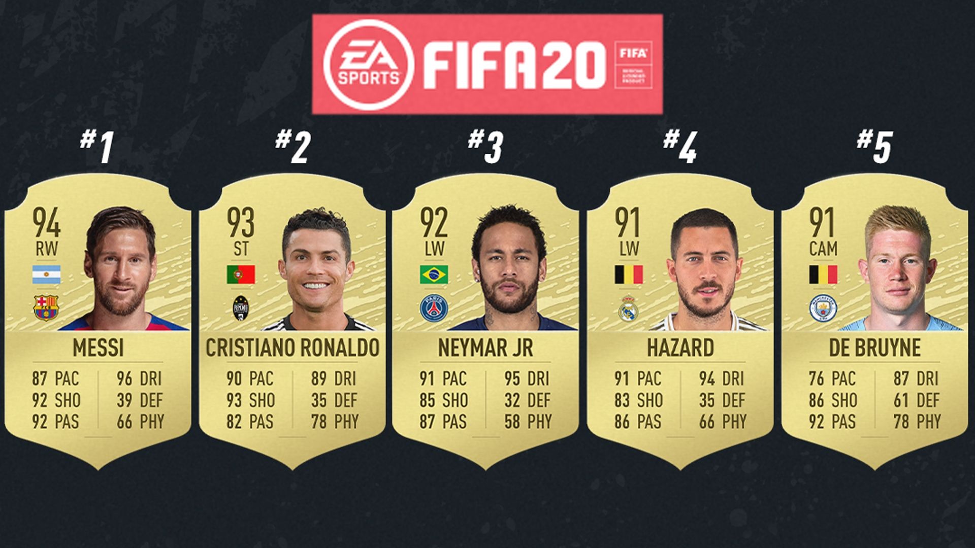 FIFA 20 Ratings