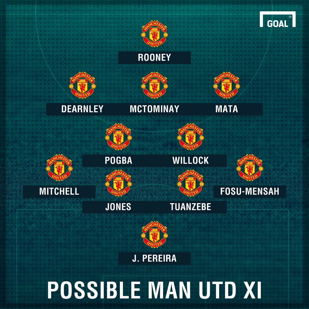 Possible Man Utd XI for Palace