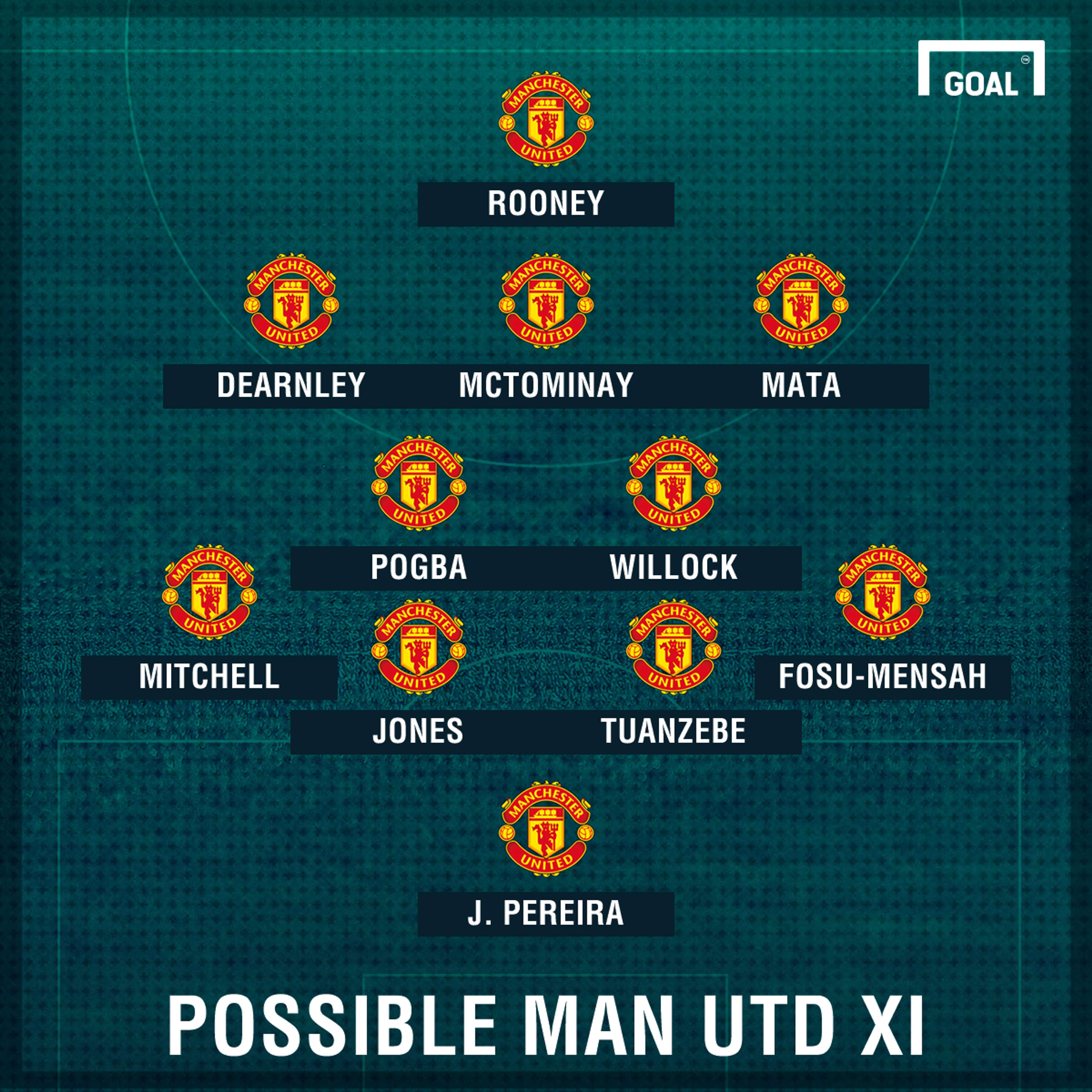 Possible Man Utd XI for Palace