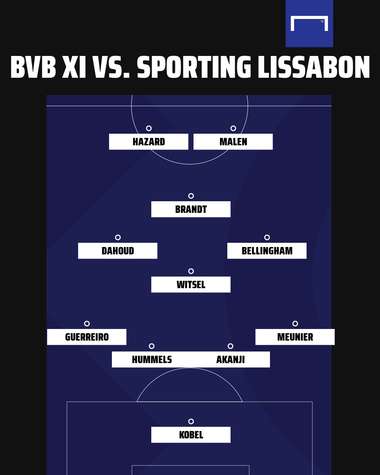 BVB Startelf
