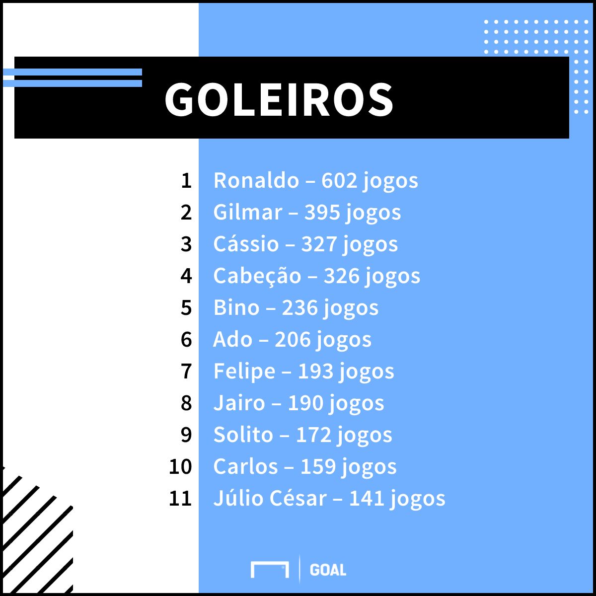 Cássio PS - Corinthians - Goleiros - 9/02/2018