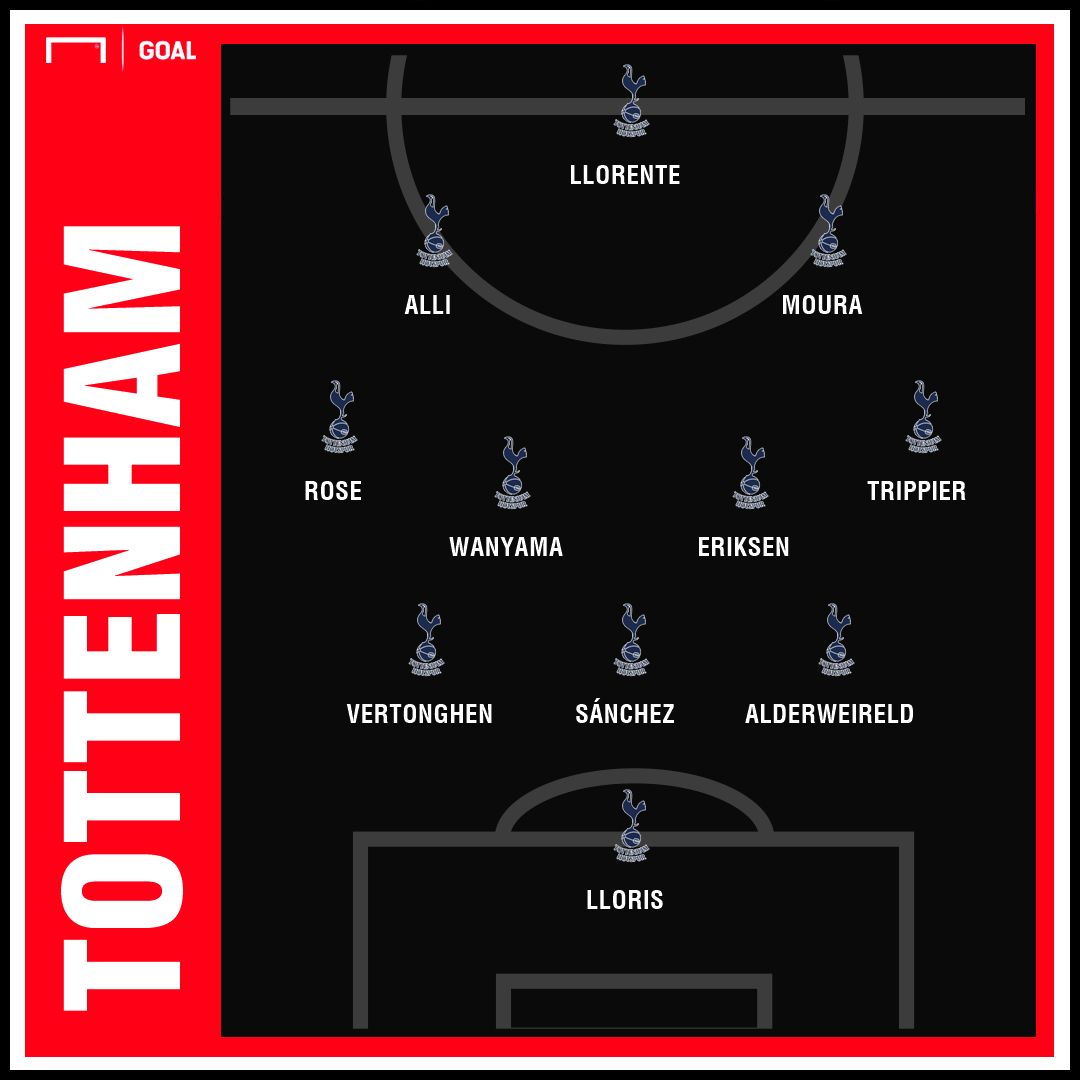 GFX Tottenham