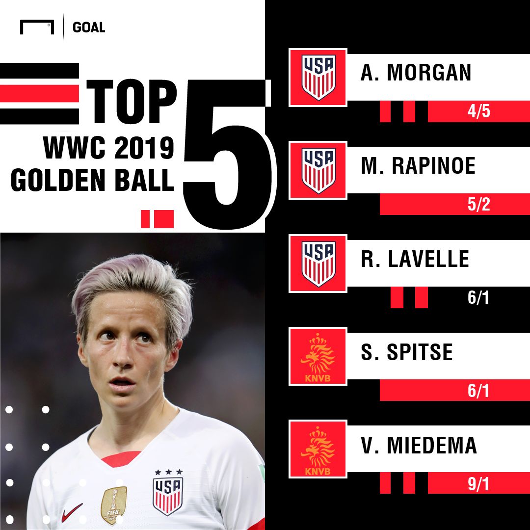 Women's World Cup Golden Ball Betting Odds