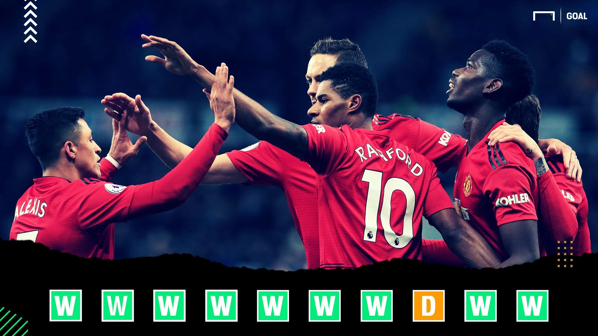 Man Utd Champions League Power Rankings GFX