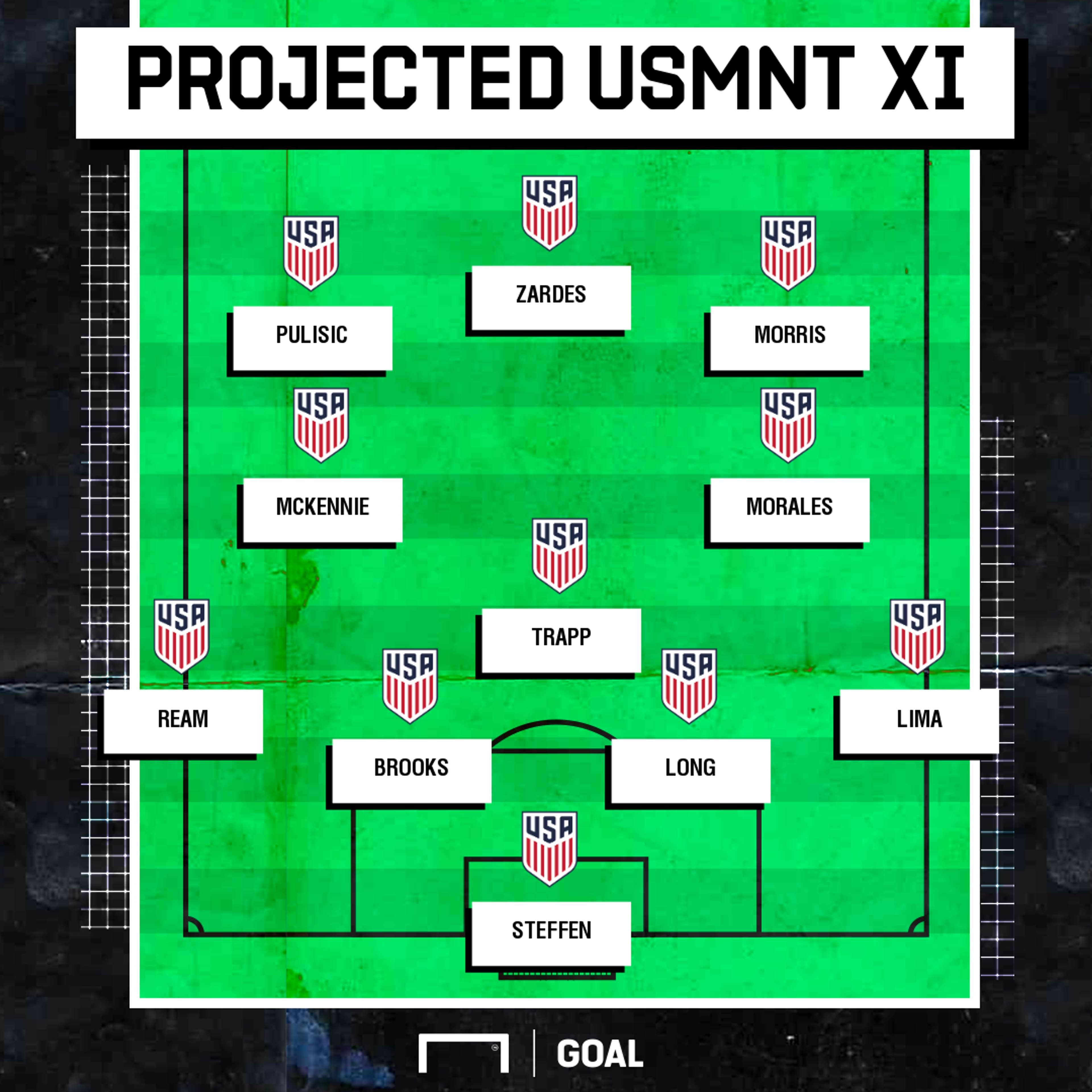 Projected USMNT Mex 3