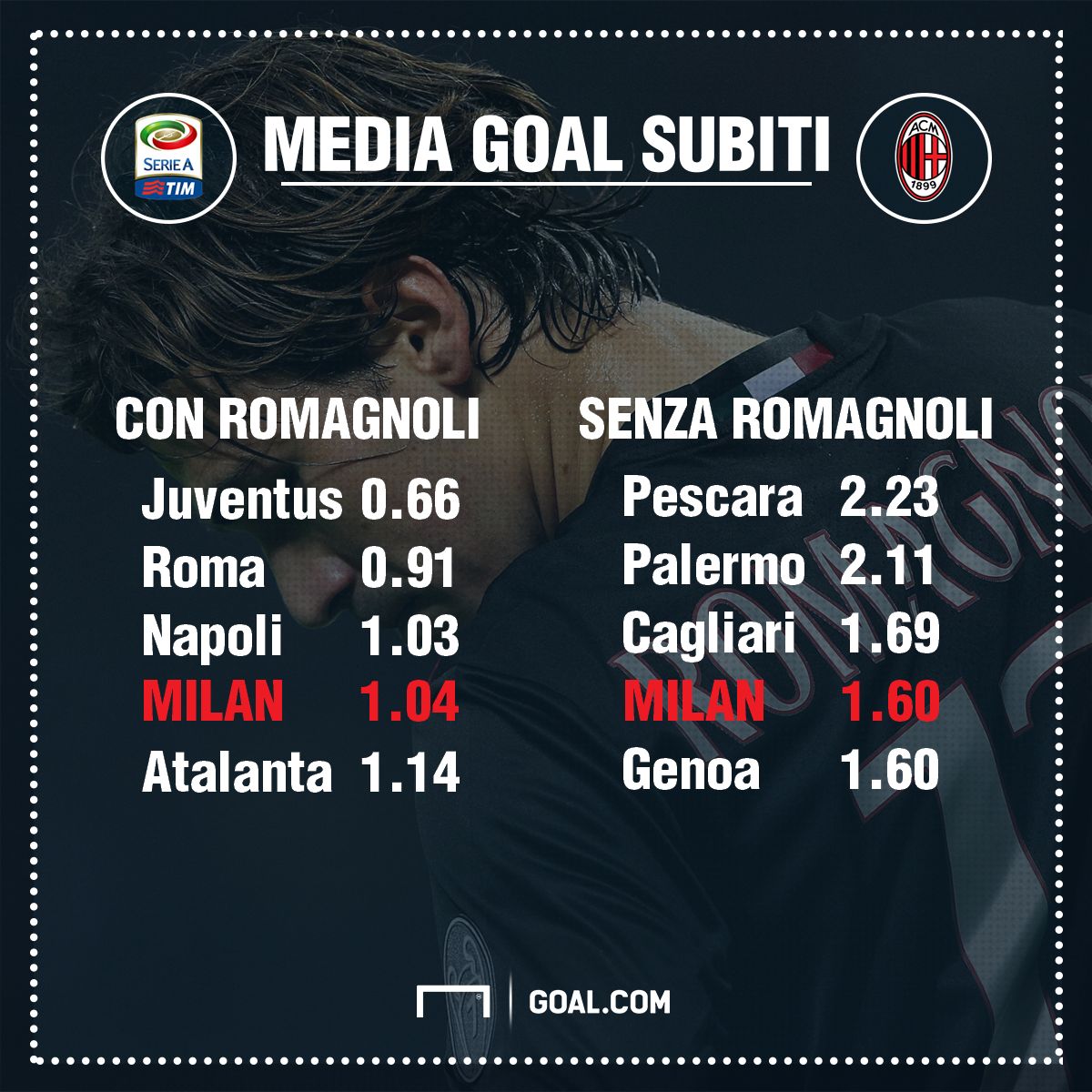 Alessio Romagnoli Milan