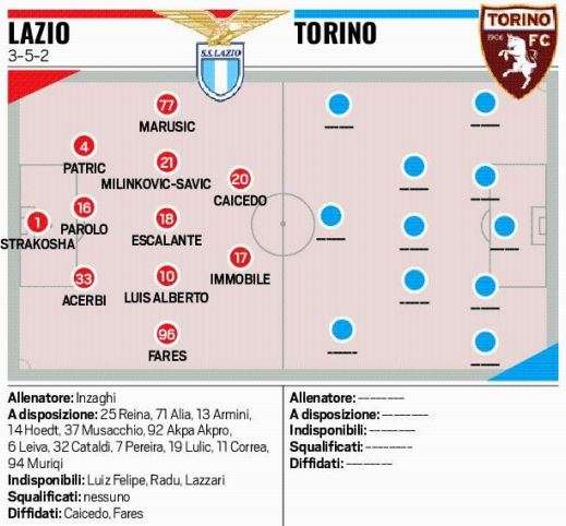 Lazio-Torino Tuttosport