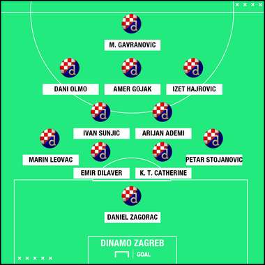 DinamoZagrebXI