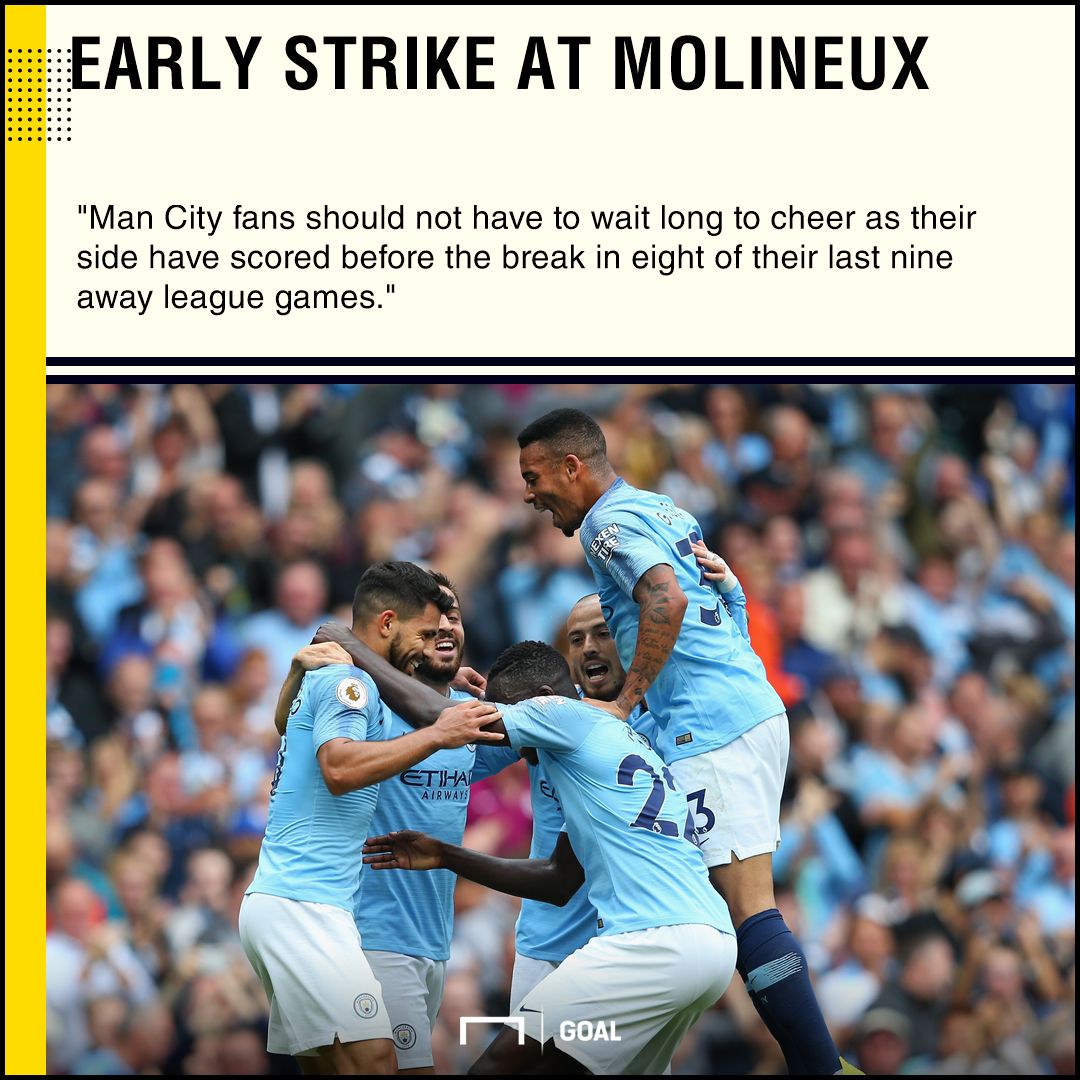 Wolves Man City graphic