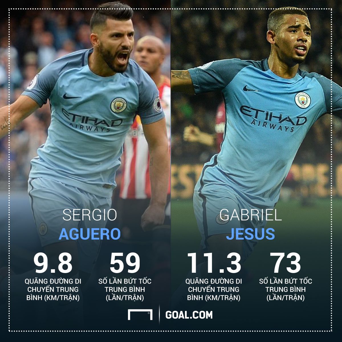 Sergio Aguero Gabriel Jesus Graphic