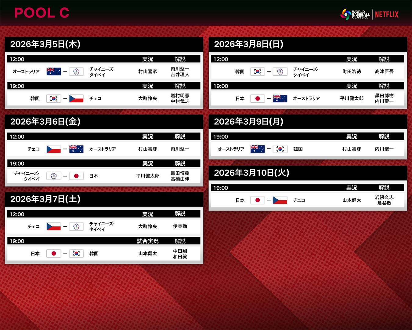 WBC 2026 pool C commentary analyst