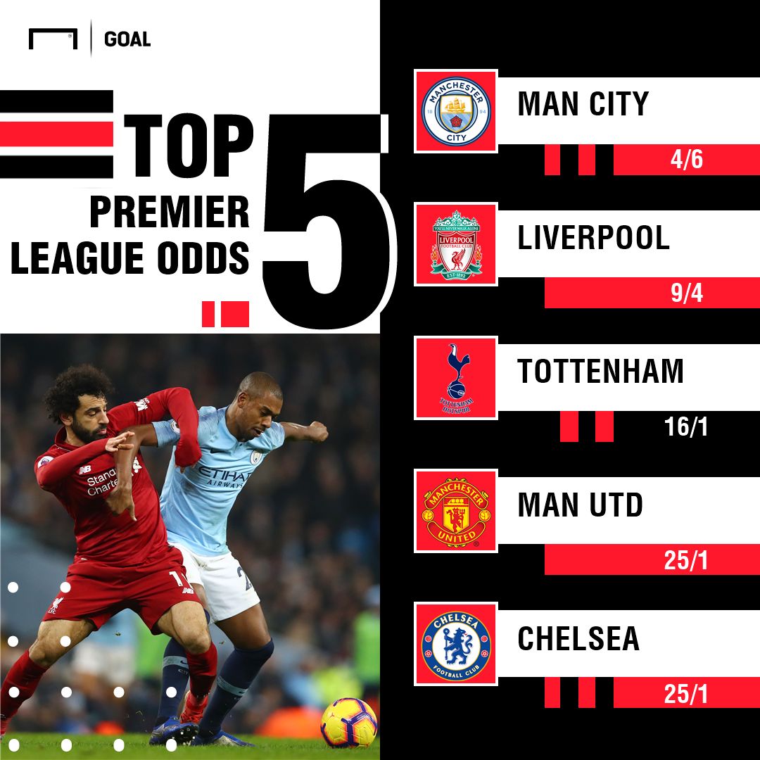 Premier League Winner Odds 2019-20 260619