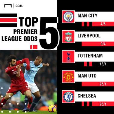 Premier League Winner Odds 2019-20 260619