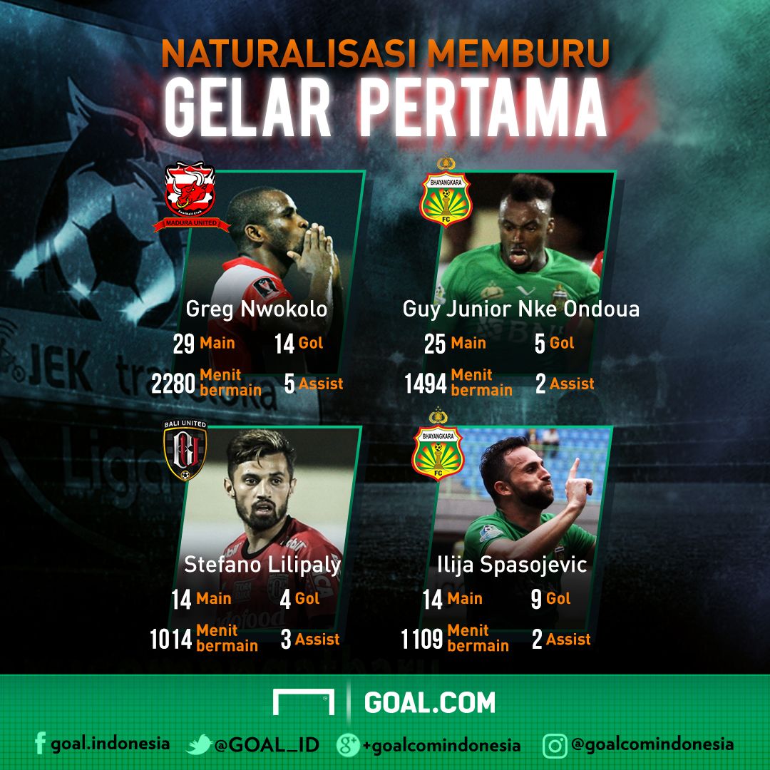 Naturalisasi Mengejar Gelar Pertama Gfx