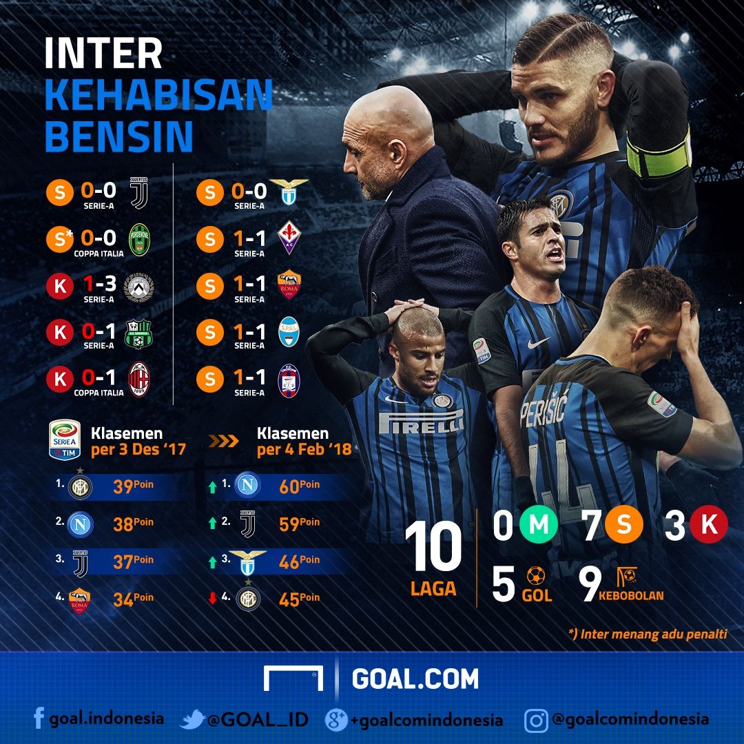 GFXID Inter Kehabisan Bensin