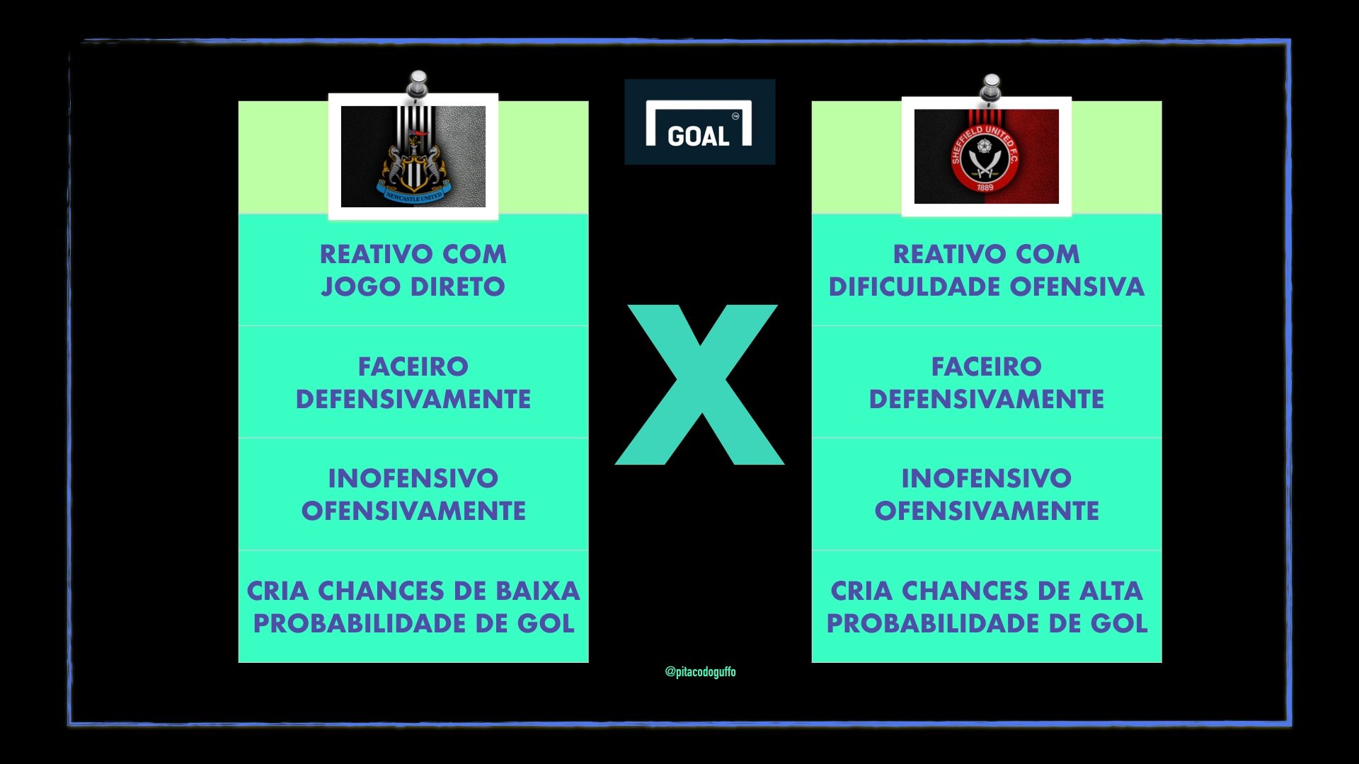 Card Newcastle x Sheffield 03