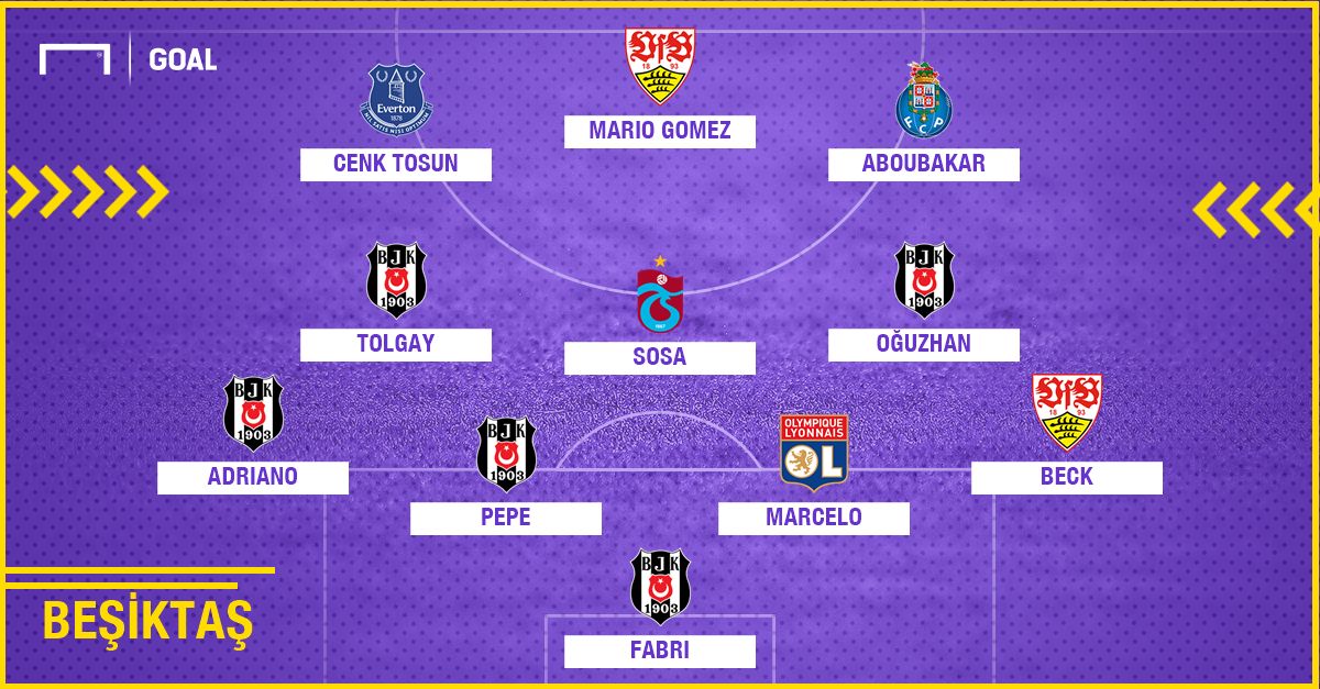 Besiktas 2010 2018 composition
