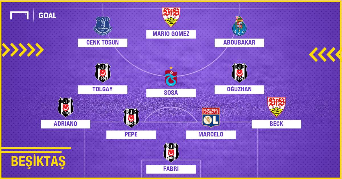 Besiktas 2010 2018 composition
