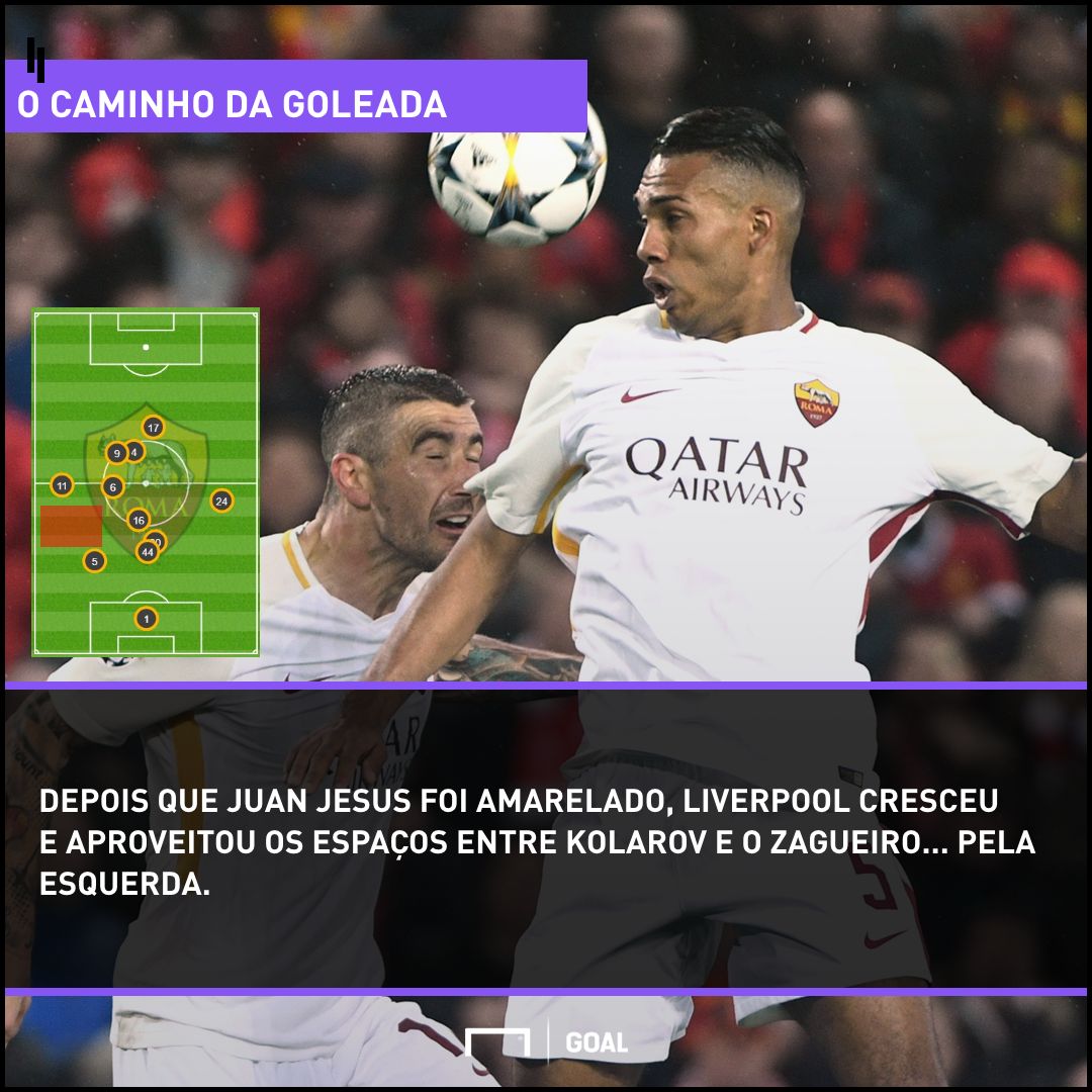 GFX Roma Liverpool
