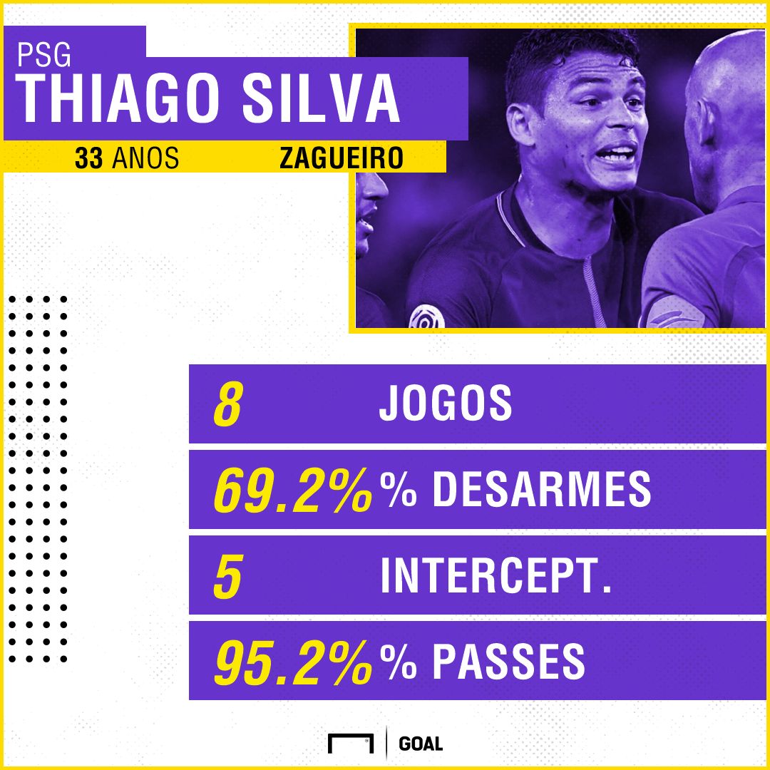 GFX Thiago Silva