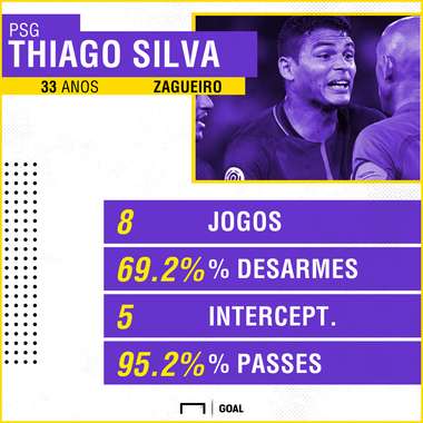 GFX Thiago Silva