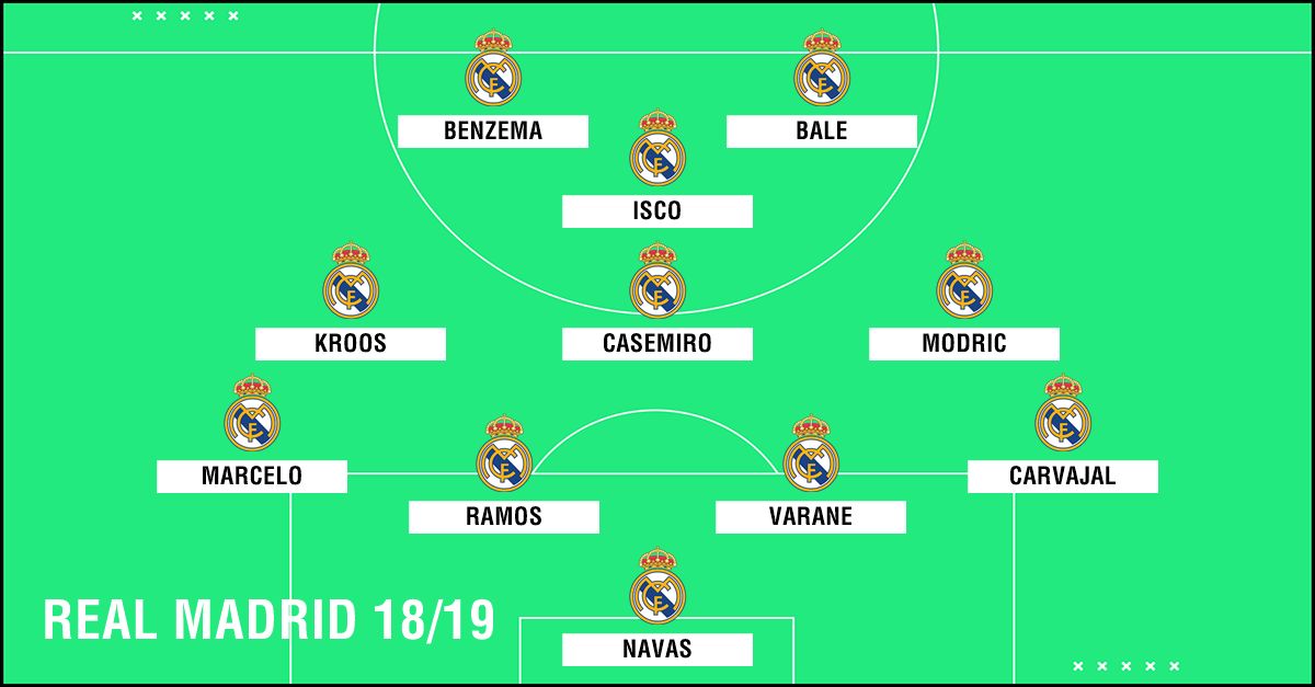 Real Madrid Tanpa Pembelian