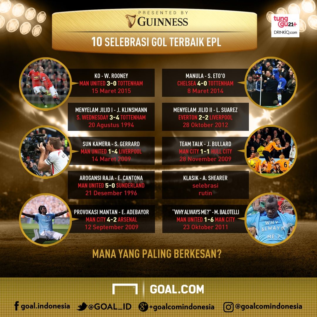 Guinness - 10 Selebrasi Gol terbaik EPL