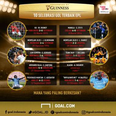 Guinness - 10 Selebrasi Gol terbaik EPL