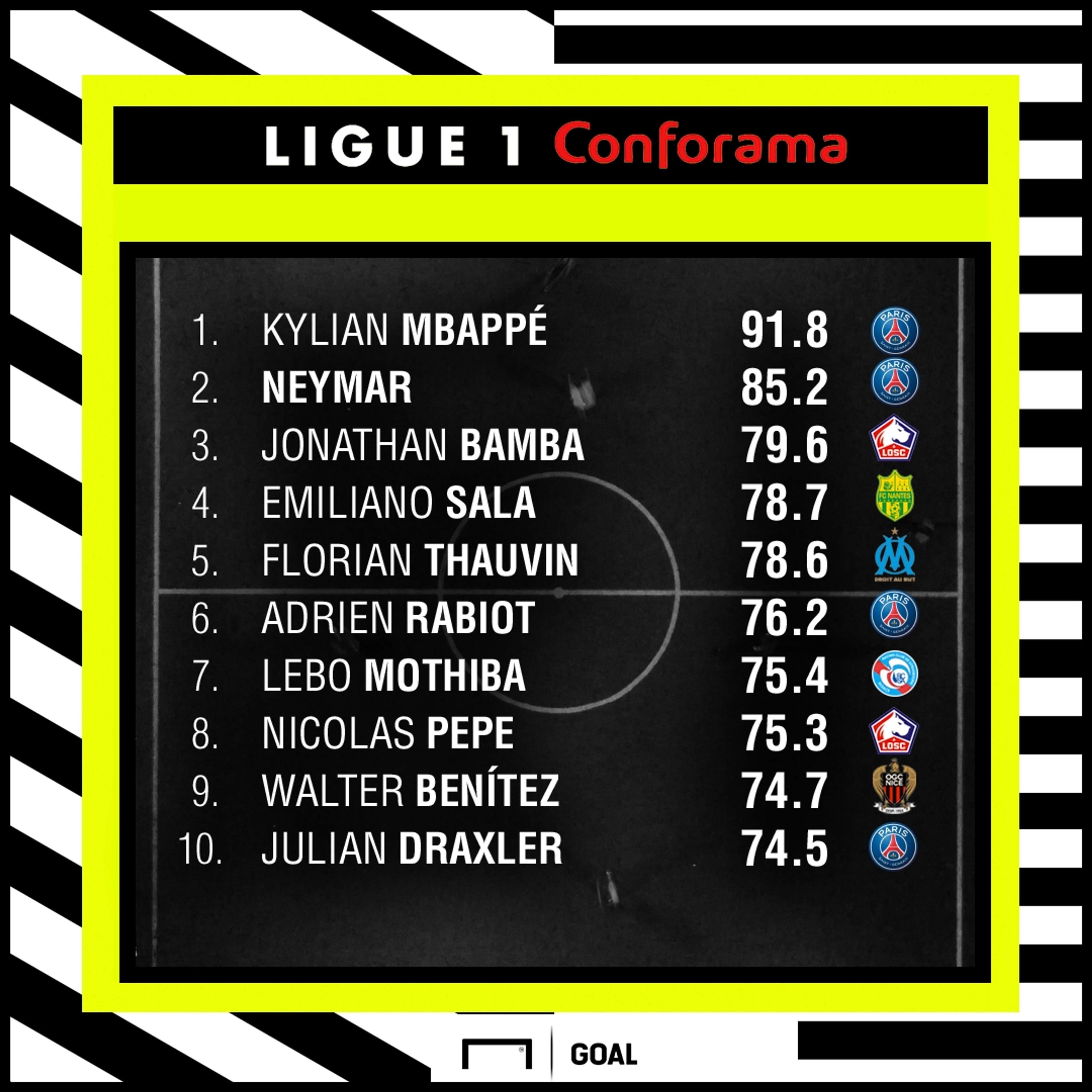 Ligue 1 Performance Index GFX 29102018