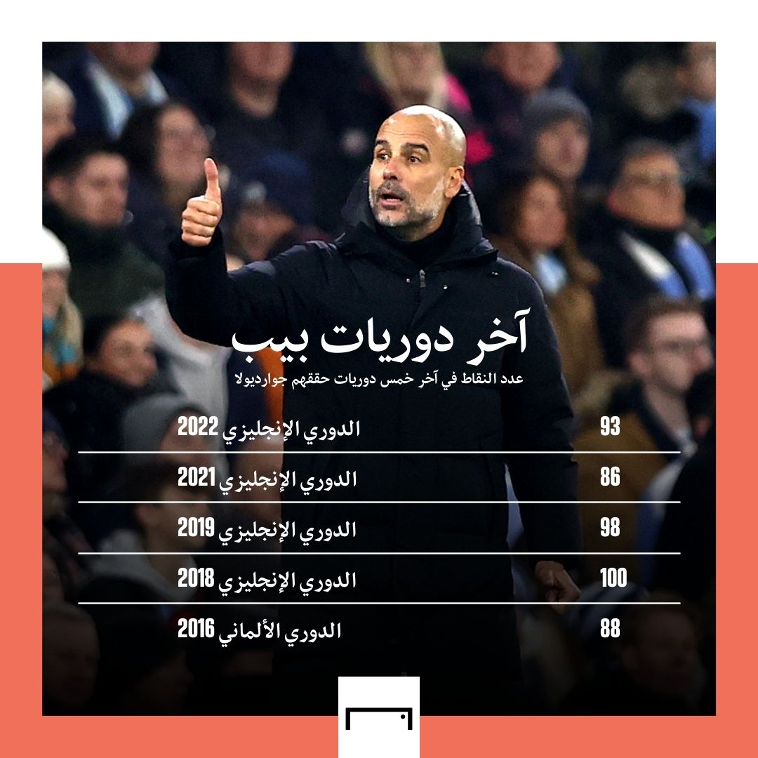 Guardiola GFX embed only