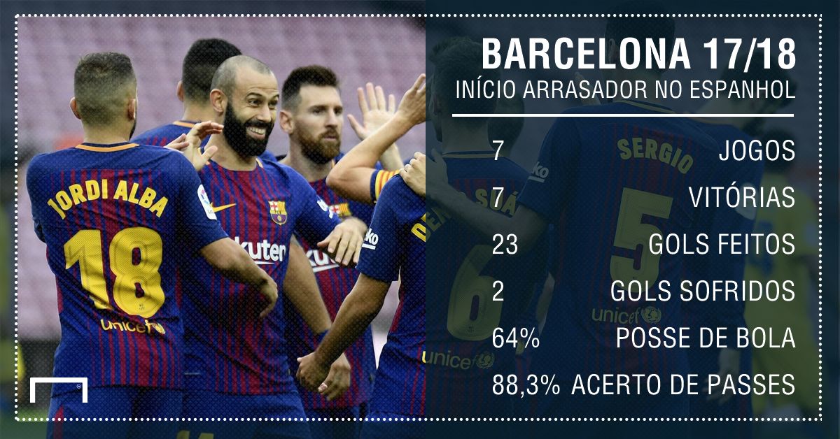 barcelona inicio 7 jogos gfx