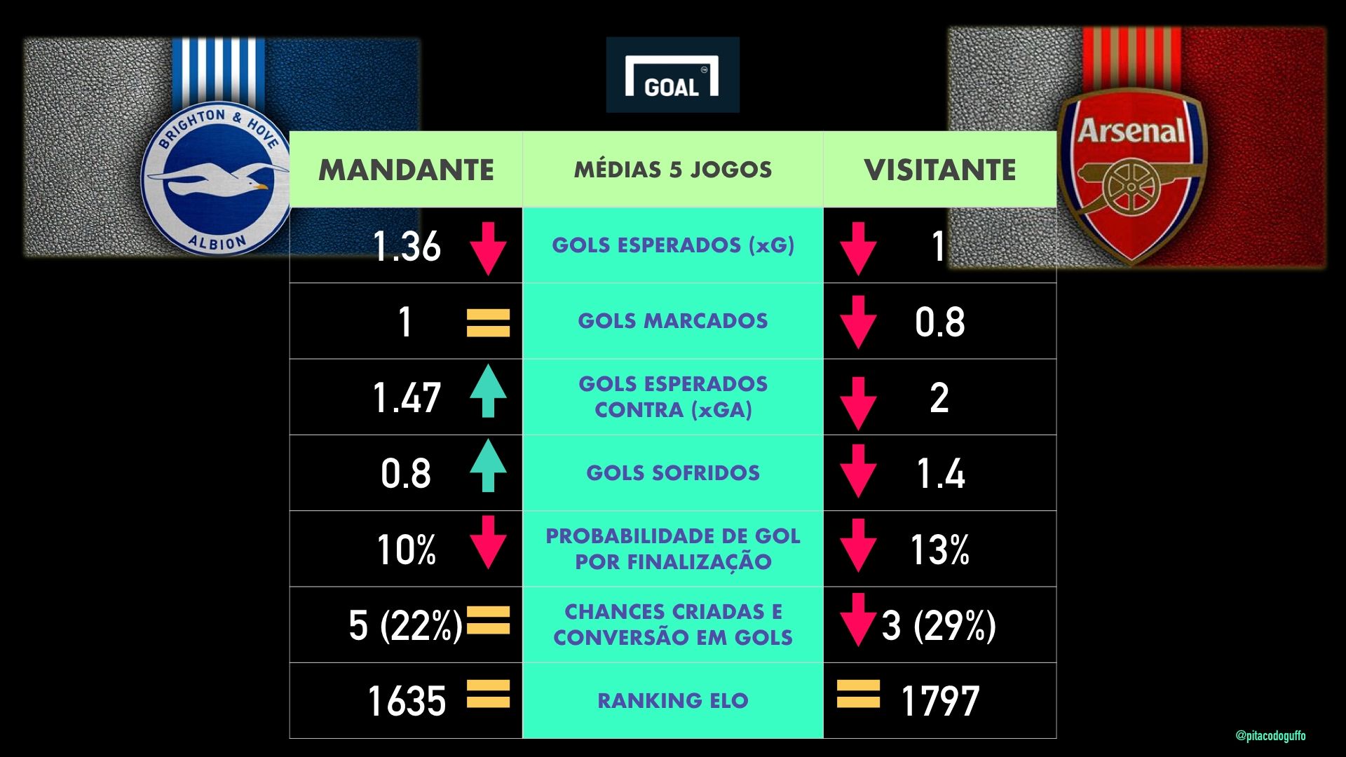 Card Brighton x Arsenal 02