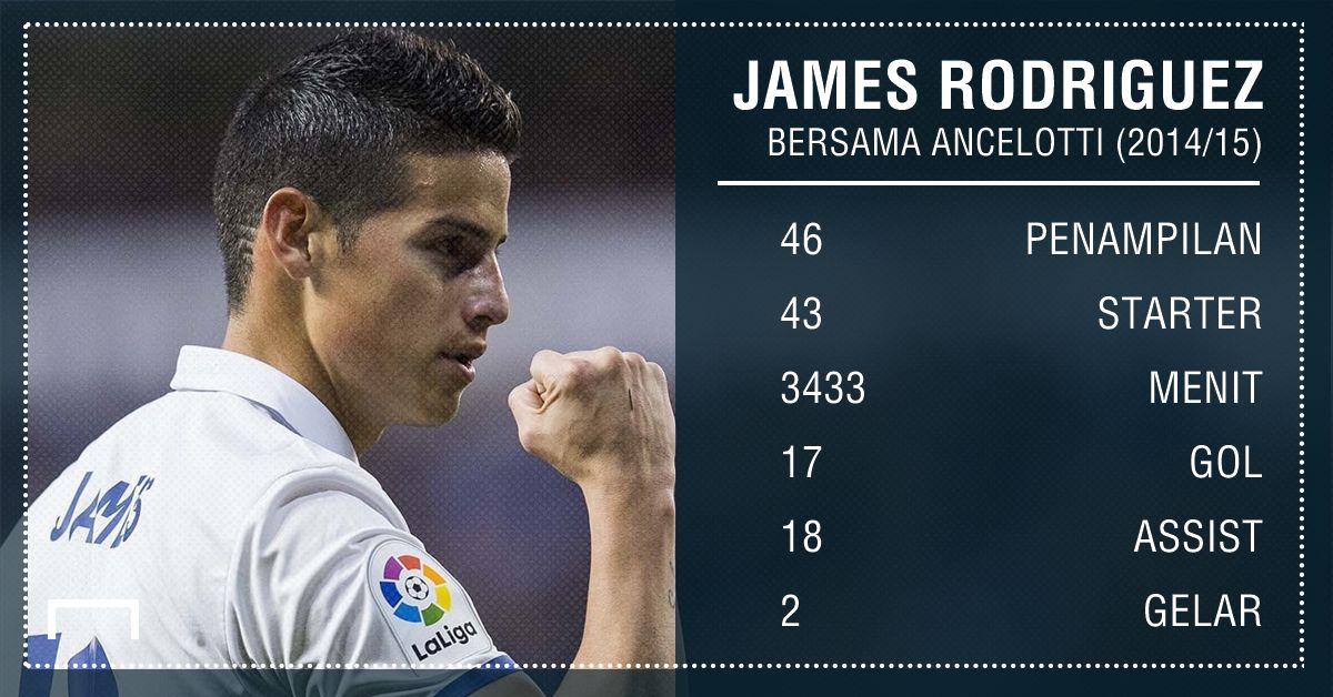 James Rodriguez & Carlo Ancelotti