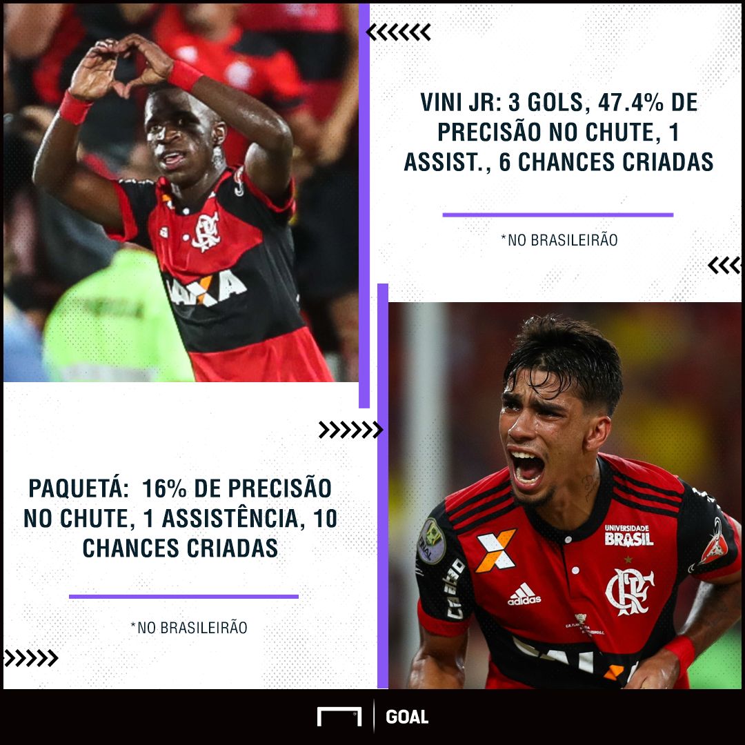 GFX Vinicius Jr Paqueta