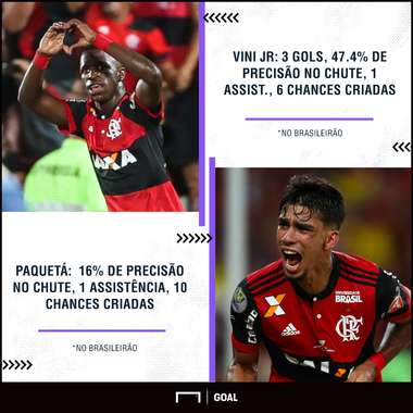 GFX Vinicius Jr Paqueta