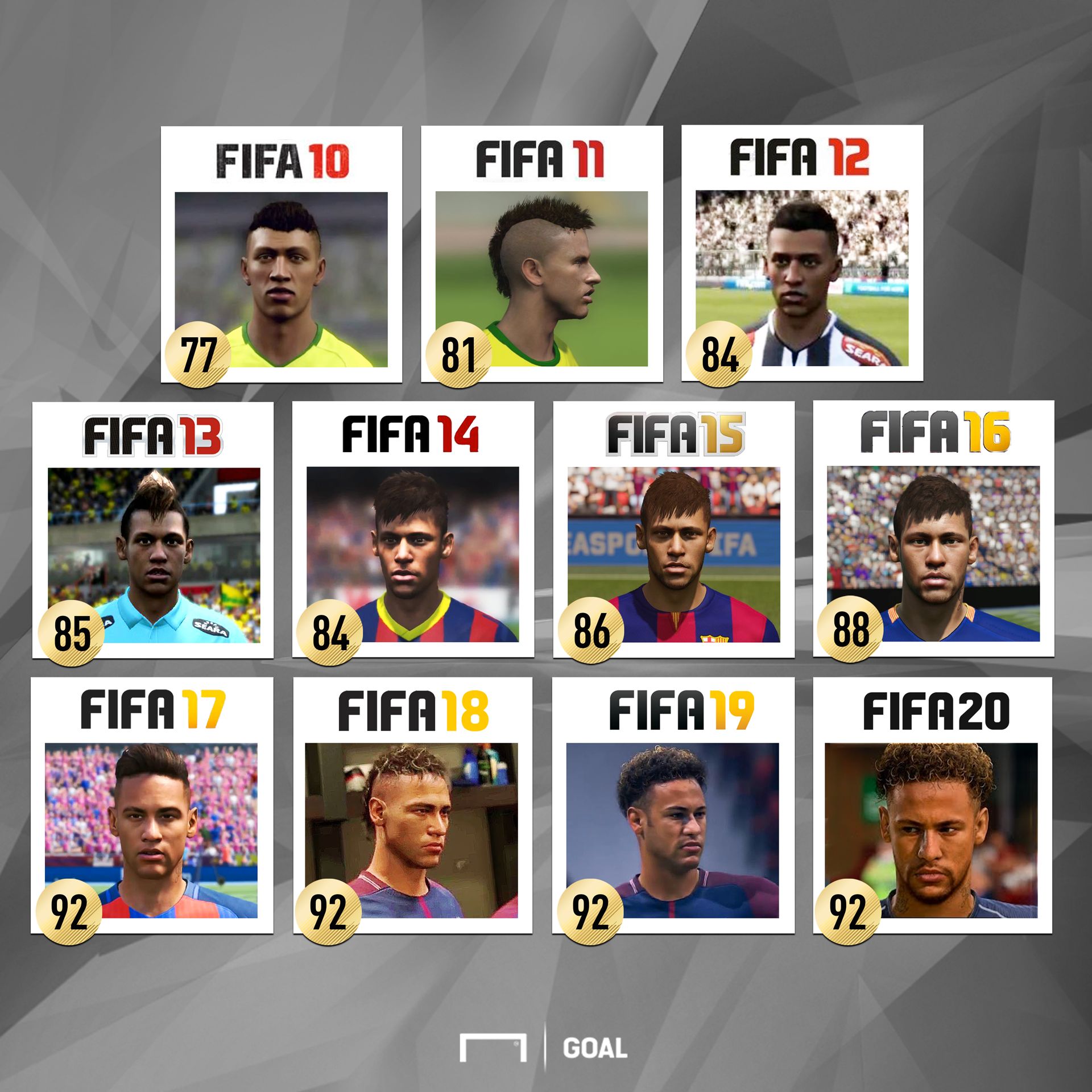 neymar evolution fifa