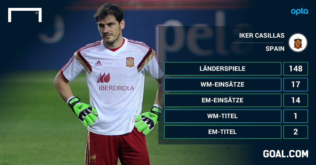 GFX Info Iker Casillas Spain Stats