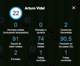 Arturo Vidal vs Valencia 2019