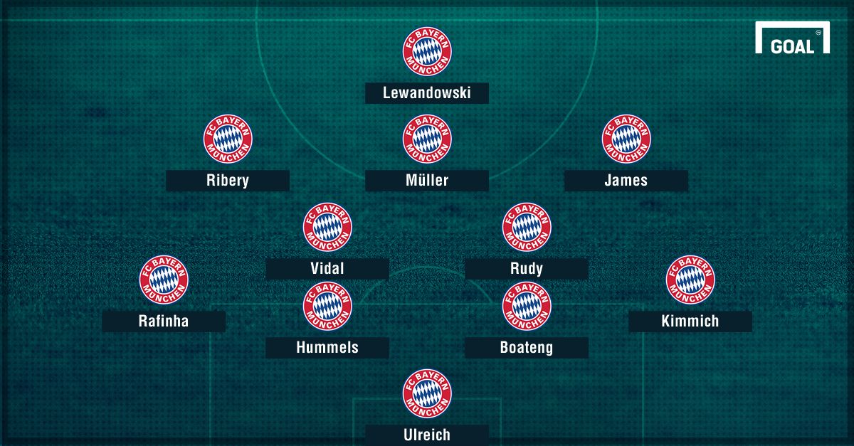 bayern münchen aufstellung