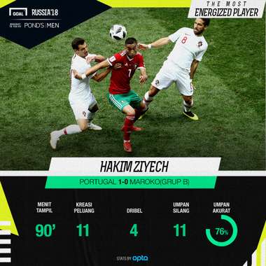 Ponds - Portugal - Maroko