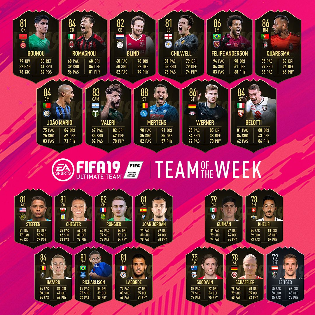 FIFA 19 TOTW 8